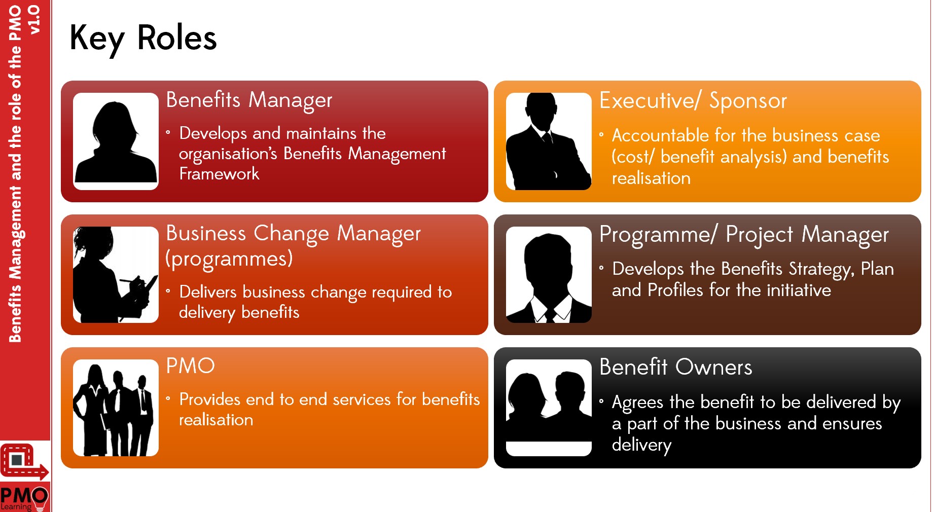 Benefits Management and the PMO