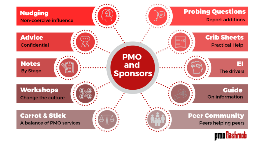 PMO Flashmob