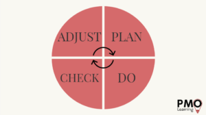 Lean-Agile PMO