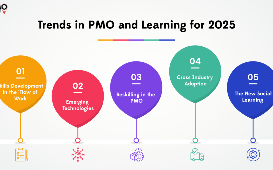 Trends in PMO and Learning for 2025
